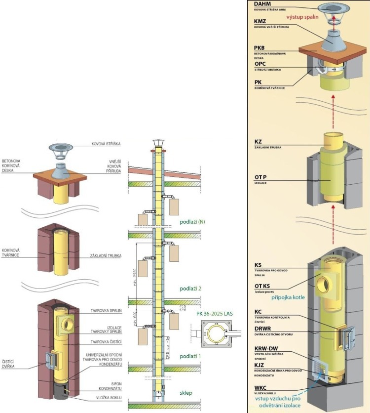 komínové systémy