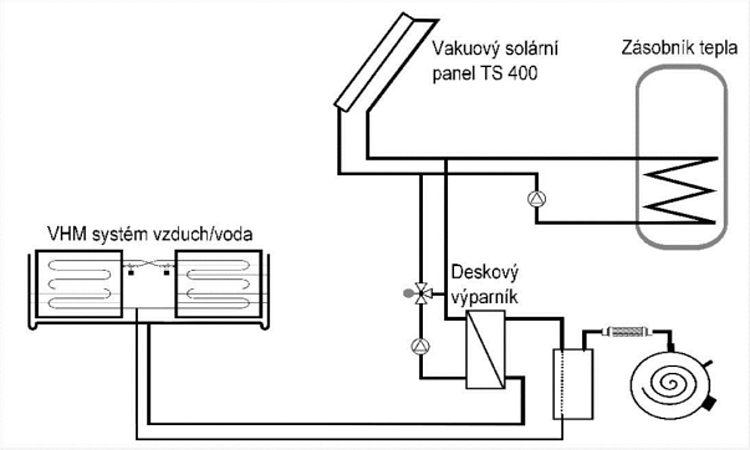 příběh čerpadla