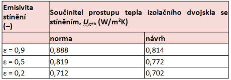 Isotra - rolety a žaluzie