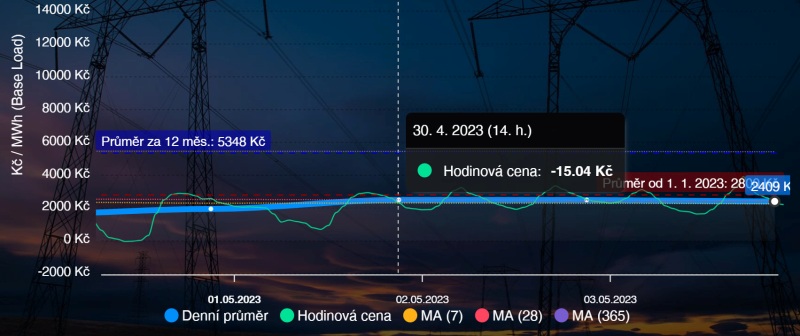 Pravda o fotovoltaice