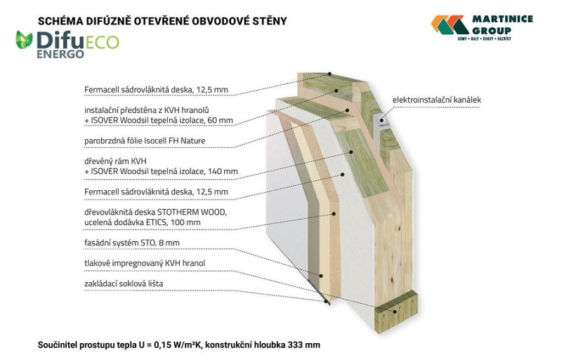 Dřevostavby na klíč