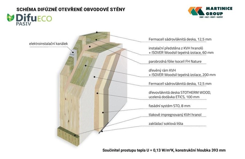 Dřevostavby na klíč