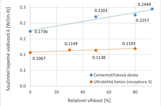 Refaglass - kontaktní podlahy z ultratenkého betonu