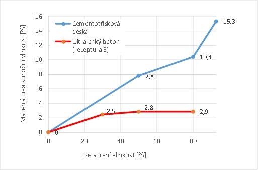 Refaglass - kontaktní podlahy z ultratenkého betonu