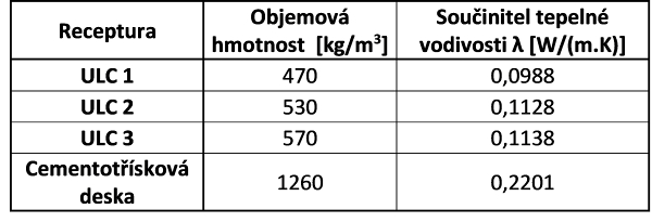 Refaglass - kontaktní podlahy z ultratenkého betonu