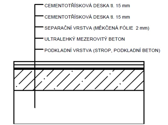 Refaglass - kontaktní podlahy z ultratenkého betonu