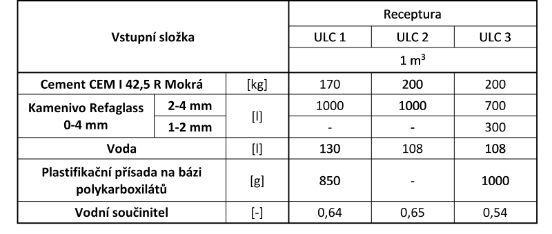 Refaglass - kontaktní podlahy z ultratenkého betonu