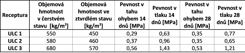 Refaglass - kontaktní podlahy z ultratenkého betonu