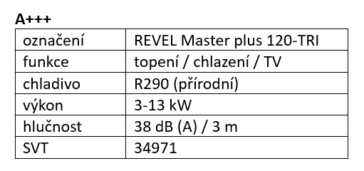 Elegantní tepelné čerpadlo REVEL Master plus - invertor