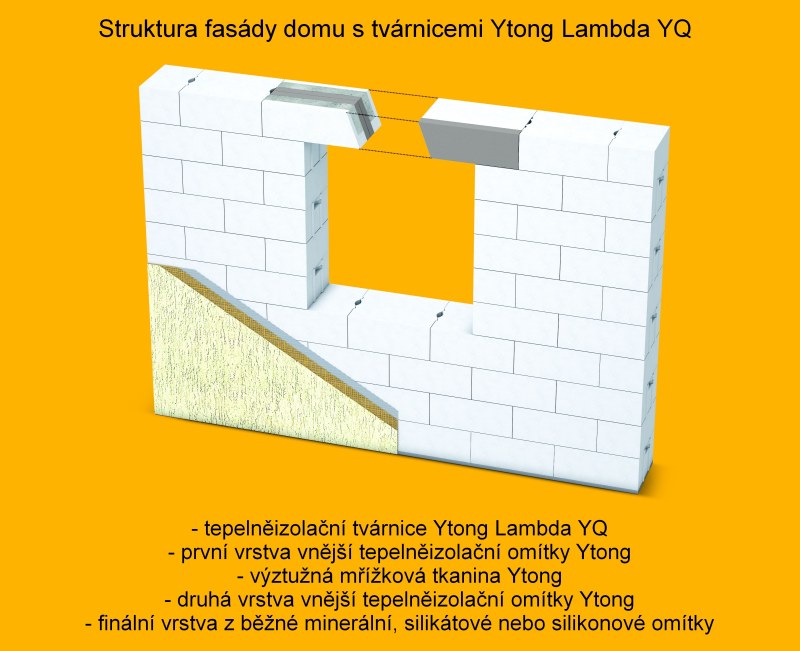 Ytong Lambda